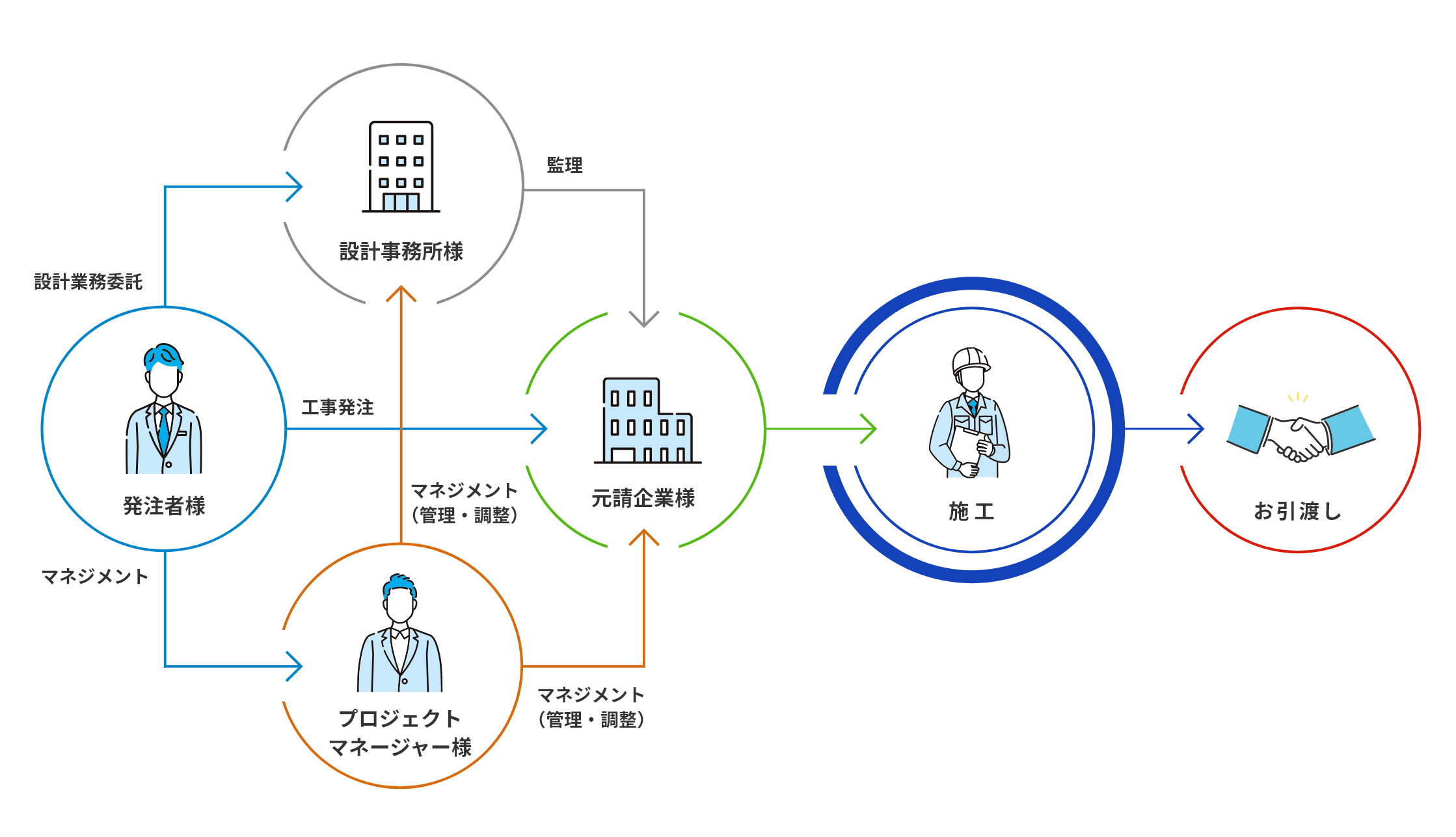 ENコーポレーションの外装工事